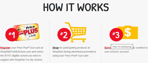 Shoprite Price Plus Card Discount
